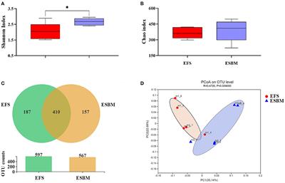 Enzyme-Treated Soybean Meal Replacing Extruded Full-Fat Soybean Affects Nitrogen Digestibility, Cecal Fermentation Characteristics and Bacterial Community of Newly Weaned Piglets